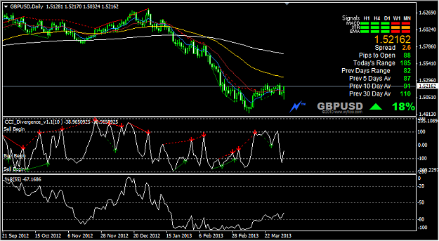 Click to Enlarge

Name: 20130404.1724.gmt.gbpusd.daily.png
Size: 48 KB