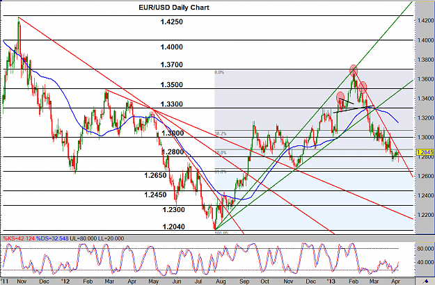 Click to Enlarge

Name: 2013-04-04-EURUSD.png
Size: 87 KB