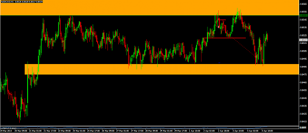 Click to Enlarge

Name: NZDCAD.png
Size: 46 KB
