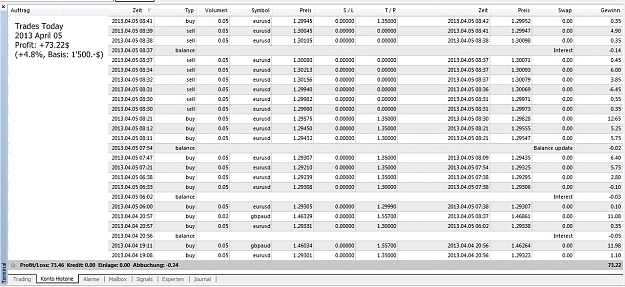 Click to Enlarge

Name: 2013 April 05, Trades Today.jpg
Size: 292 KB