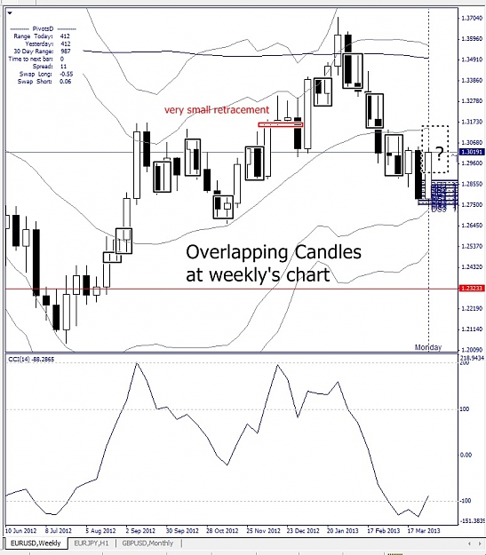 Click to Enlarge

Name: EURUSD, Weekly, 2013 April 05, Overlapping Candles.jpg
Size: 159 KB