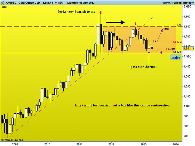 Click to Enlarge

Name: gold monthly 6-4-13.png
Size: 30 KB