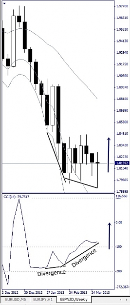 Click to Enlarge

Name: GBPNZD, Weekly, 2013 April 07.jpg
Size: 76 KB