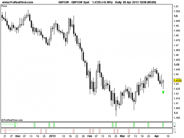 Click to Enlarge

Name: 20130405_GBPCHF_D.png
Size: 11 KB