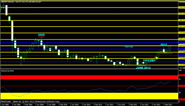 Click to Enlarge

Name: gbpjpy monthly2 -  april 8.gif
Size: 17 KB