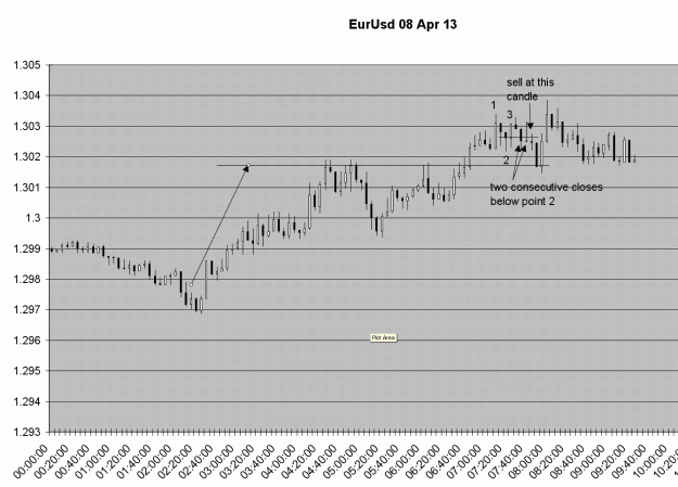 Click to Enlarge

Name: EurUsd5Min08Apr13a.GIF
Size: 37 KB