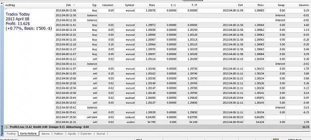 Click to Enlarge

Name: Trades Today, 2013 April 08.jpg
Size: 280 KB