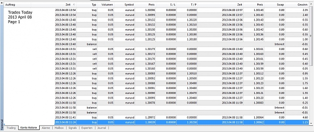 Click to Enlarge

Name: Trades Today, 2013 April 08, Page 1.jpg
Size: 269 KB
