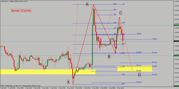 Click to Enlarge

Name: usdcad 1h 2013_04_08.gif
Size: 31 KB