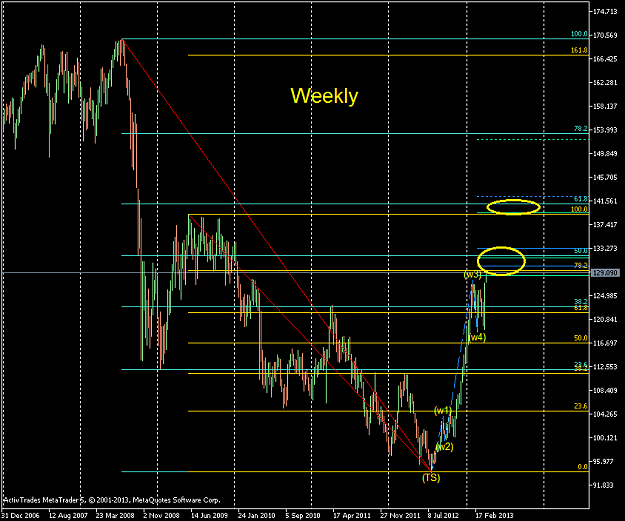Click to Enlarge

Name: EURJPY-sbWeekly.png
Size: 26 KB