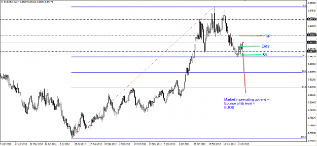 Click to Enlarge

Name: 2013-04-08 EURGBP Daily.png
Size: 40 KB