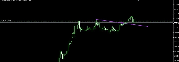 Click to Enlarge

Name: gpyjpy breakout.jpg
Size: 36 KB