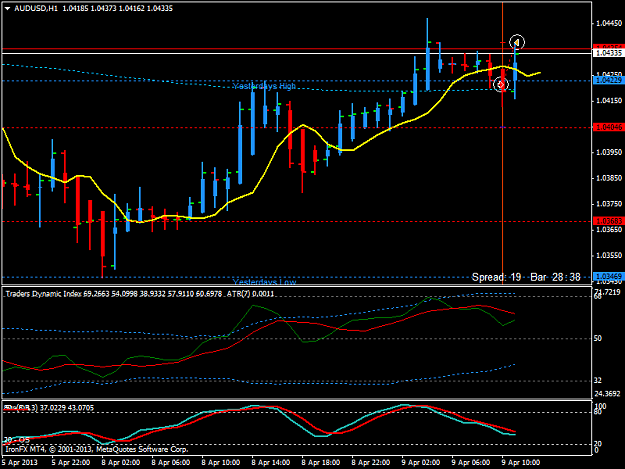 Click to Enlarge

Name: audusd_090413_1.png
Size: 37 KB