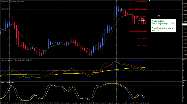 Click to Enlarge

Name: EURAUD week 15 10 Apr trade update 10-4-2013 8-30-01 PM.png
Size: 53 KB