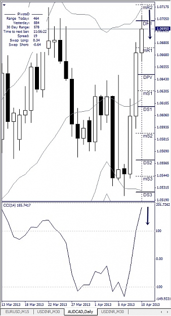 Click to Enlarge

Name: AUDCAD, Daily, 2013 April 10.jpg
Size: 102 KB