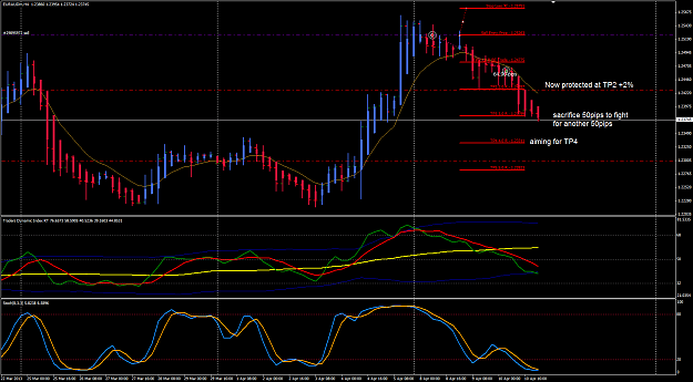 Click to Enlarge

Name: EURAUD week 15 H4 11 Apr trade update 11-4-2013 8-54-34 AM.png
Size: 52 KB