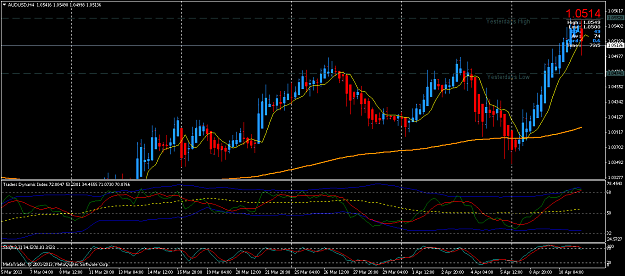 Click to Enlarge

Name: audusd-h4-mine.png
Size: 32 KB