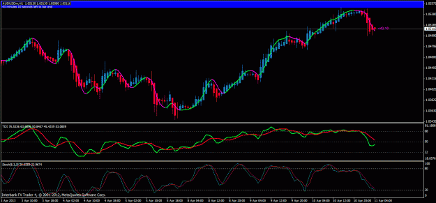 Click to Enlarge

Name: audusd_h1.gif
Size: 27 KB