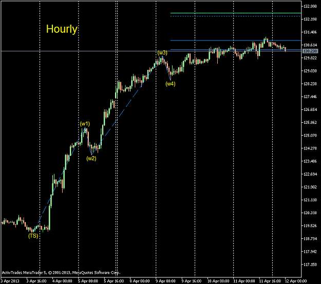 Click to Enlarge

Name: EURJPY-sbH1.png
Size: 27 KB