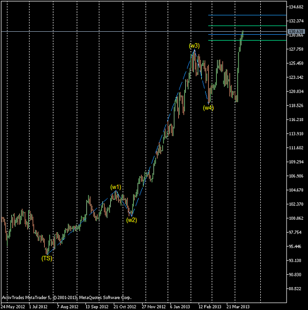 Click to Enlarge

Name: EURJPY-sbDaily.png
Size: 28 KB