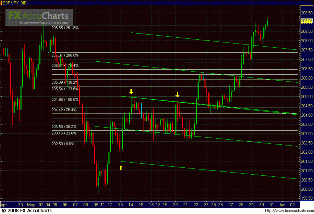 Click to Enlarge

Name: 4HR GJ FIBS.GIF
Size: 38 KB