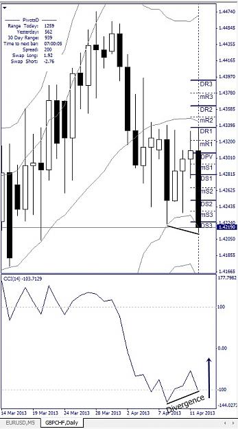 Click to Enlarge

Name: GBPCHF, Daily, 2013 April 14.jpg
Size: 107 KB