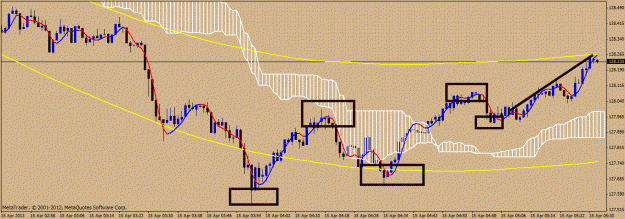 Click to Enlarge

Name: m1-eurjpy.gif
Size: 188 KB