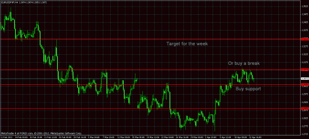 Click to Enlarge

Name: eurusd target for the week.gif
Size: 33 KB