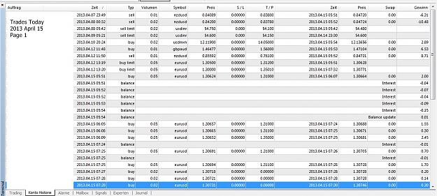 Click to Enlarge

Name: Trades Today, 2013 April 15, Page 1.jpg
Size: 242 KB