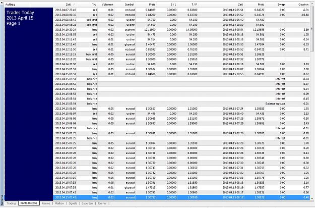 Click to Enlarge

Name: Trades Today, 2013 April 15, Page 1.jpg
Size: 368 KB