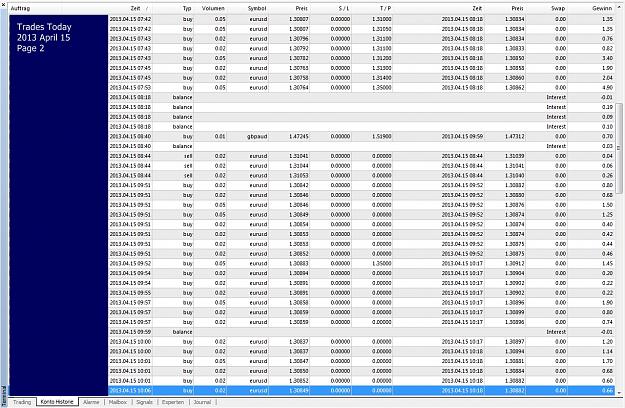 Click to Enlarge

Name: Trades Today, 2013 April 15, Page 2.jpg
Size: 413 KB