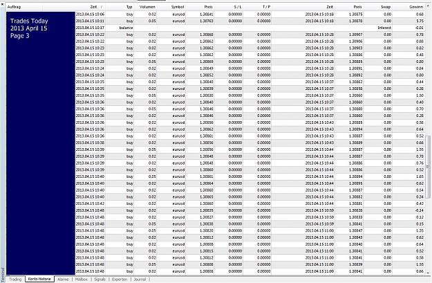 Click to Enlarge

Name: Trades Today, 2013 April 15, Page 3.jpg
Size: 439 KB