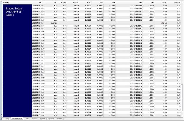 Click to Enlarge

Name: Trades Today, 2013 April 15, Page 4.jpg
Size: 432 KB