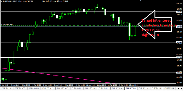 Click to Enlarge

Name: [EURJPY,H4]....png
Size: 38 KB