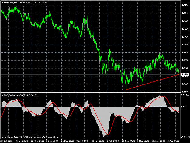 Click to Enlarge

Name: gbpchf-h4-admiral-markets-as.png
Size: 39 KB