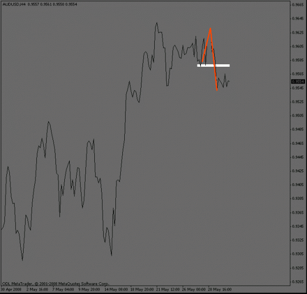 Click to Enlarge

Name: audusd_4hour.gif
Size: 11 KB
