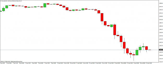 Click to Enlarge

Name: xauusd-h4-fxsalt-ltd.png
Size: 38 KB