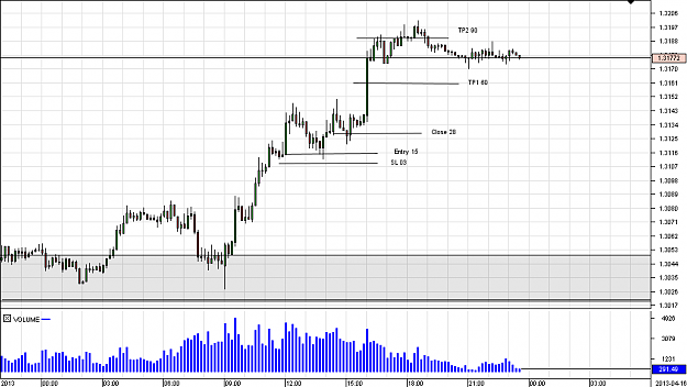 Click to Enlarge

Name: Chart_EUR_USD_10 Mins_snapshot.png
Size: 15 KB
