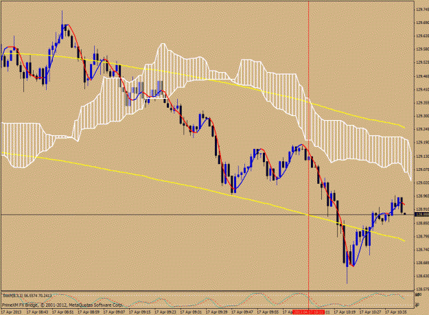 Click to Enlarge

Name: 17 april eurjpy question.gif
Size: 31 KB