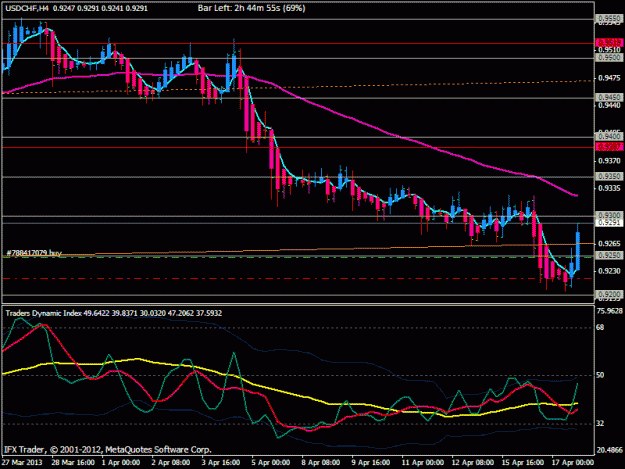 Click to Enlarge

Name: usdchf 4hrs.gif
Size: 22 KB