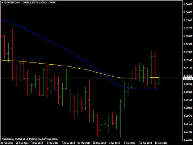 Click to Enlarge

Name: eurusddaily18th.png
Size: 30 KB