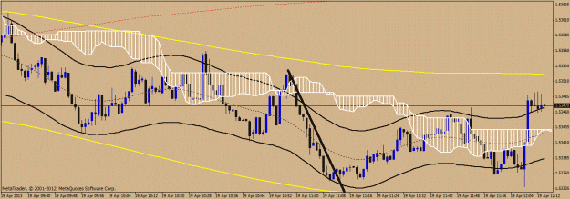 Click to Enlarge

Name: m1-gbpusd.gif
Size: 190 KB
