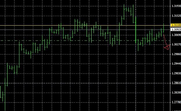 Click to Enlarge

Name: Head and Shoulder EURUSD.jpg
Size: 96 KB