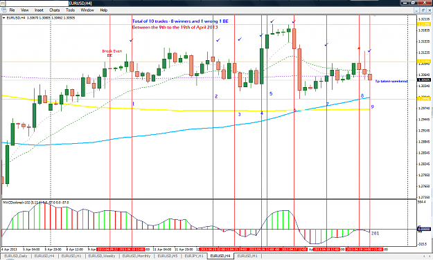 Click to Enlarge

Name: eurusd-9 days trading result-H4.png
Size: 91 KB