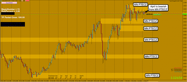 Click to Enlarge

Name: 22nd Apr 13 AUD:USD MN Chart.png
Size: 135 KB