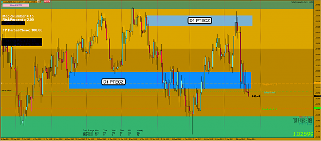 Click to Enlarge

Name: 22nd Apr 13 AUD:USD D1 Chart.png
Size: 107 KB