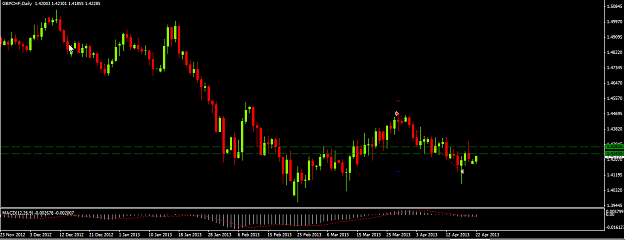 Click to Enlarge

Name: gbpchf 1.png
Size: 30 KB