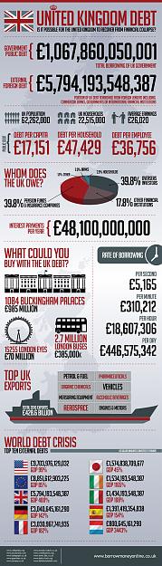 Click to Enlarge

Name: uk-debt-infographic.jpg
Size: 497 KB