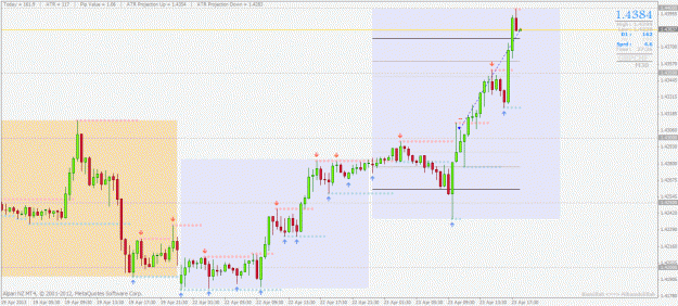 Click to Enlarge

Name: gbpchf h4.gif
Size: 34 KB
