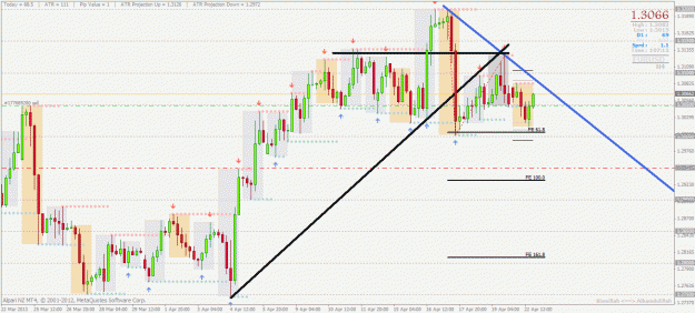 Click to Enlarge

Name: eurusd h4.gif
Size: 45 KB